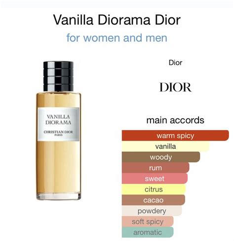 dior vanilla diorama notes.